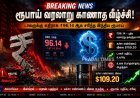 வரலாறு காணாத சரிவு.. டாலருக்கு எதிராக ரூபாய் மதிப்பு 96.14 ஆக வீழ்ச்சி!