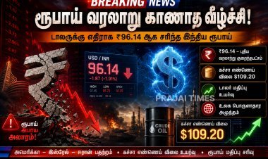 வரலாறு காணாத சரிவு.. டாலருக்கு எதிராக ரூபாய் மதிப்பு 96.14 ஆக வீழ்ச்சி!