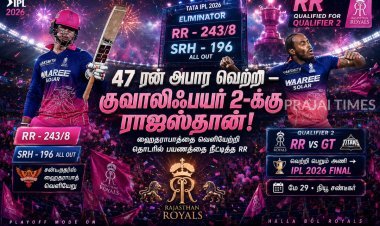 ஹைதராபாத்தை வெளியேற்றிய ராஜஸ்தான்.. IPL எலிமினேட்டரில் 47 ரன்கள் வித்தியாசத்தில் வீழ்த்தி மாபெரும் வெற்றி!