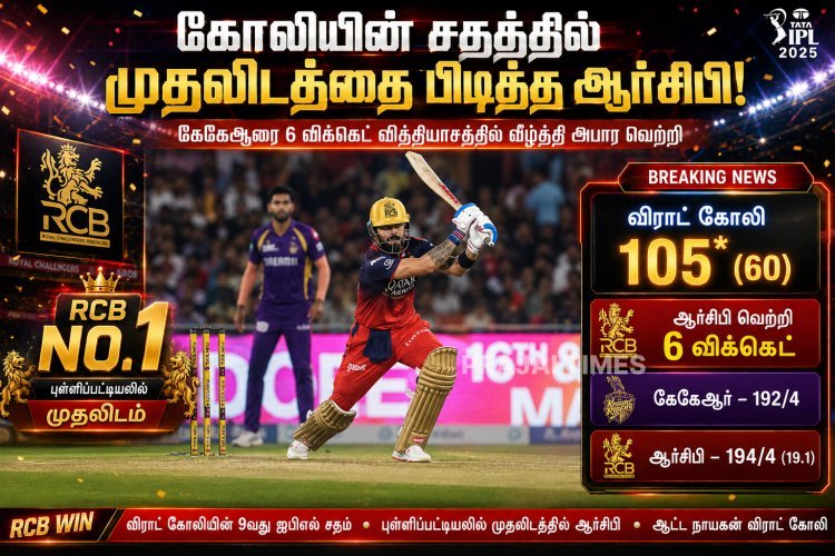 விராட் கோலி சதம்.. கேகேஆரை வீழ்த்தி முதலிடத்துக்கு முன்னேறிய ஆர்சிபி
