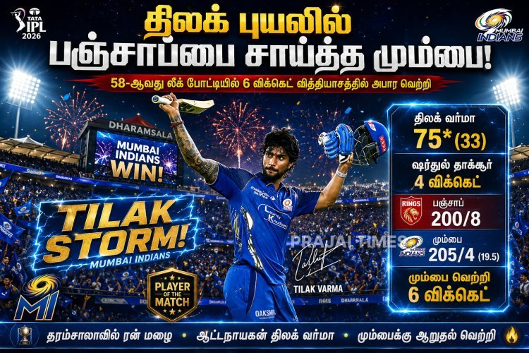 தரம்சாலாவில் திலக் வர்மா ஷோ.. பஞ்சாப்பை சாய்த்த மும்பை!