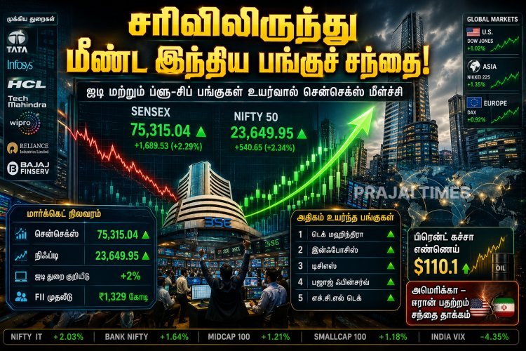 கடுமையான சரிவுக்குப் பிறகு மீண்ட பங்குச் சந்தை.. உயர்வுடன் முடிந்த சென்செக்ஸ், நிஃப்டி!