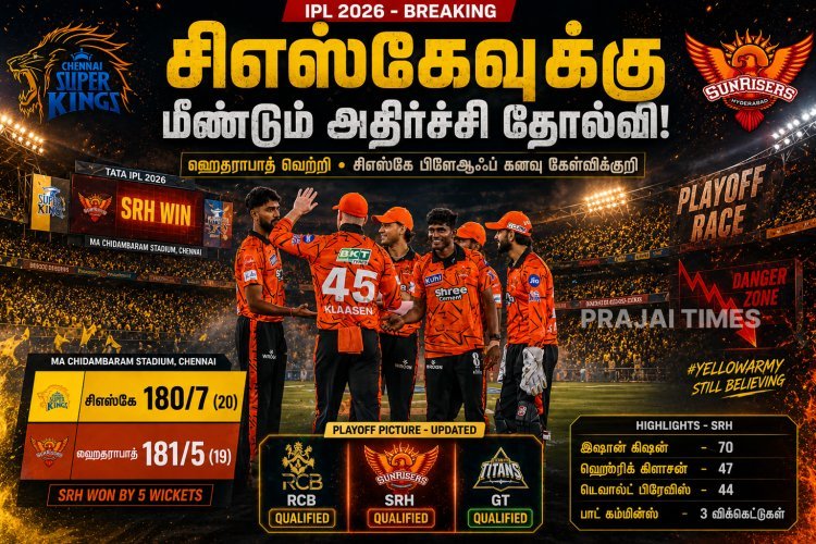 சிஎஸ்கேவுக்கு அதிர்ச்சி தோல்வி.. பிளே ஆஃப் வாய்ப்பு கேள்விக்குறி!