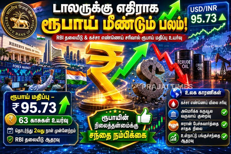 டாலருக்கு எதிராக ரூபாய் மீண்டும் உயர்வு.. 95.73 ஆக வலுவடைந்த இந்திய நாணயம்!