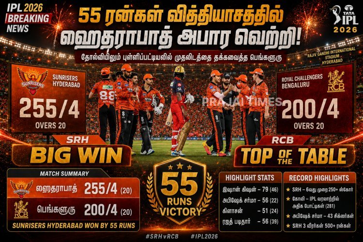 55 ரன்கள் தோல்வியிலும் டாப் இடம் பிடித்த பெங்களூரு.. ஹைதராபாத் அபார வெற்றி வீண்!