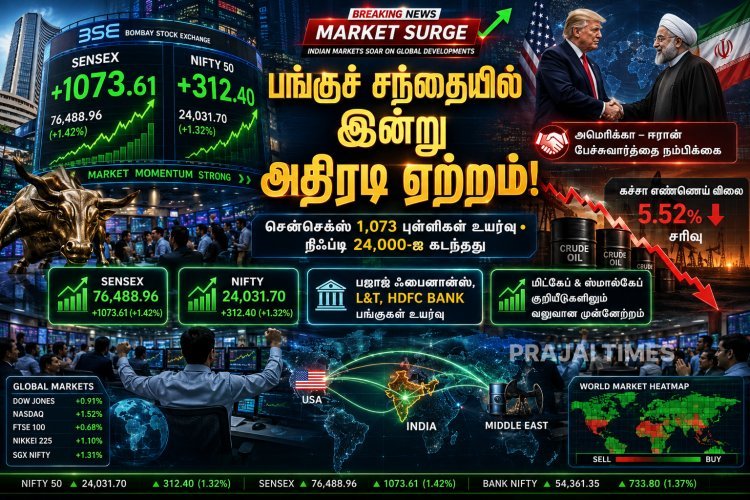 அமெரிக்கா-ஈரான் பேச்சுவார்த்தை எதிரொலி.. பங்குச் சந்தையில் அதிரடி ஏற்றம்!