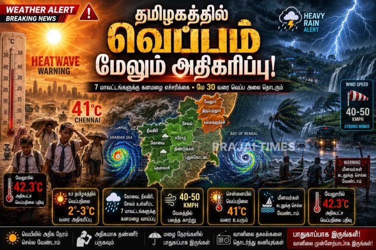 தமிழகத்தில் வெய்யில் மேலும் அதிகரிப்பு.. 7 மாவட்டங்களுக்கு கனமழை எச்சரிக்கை!