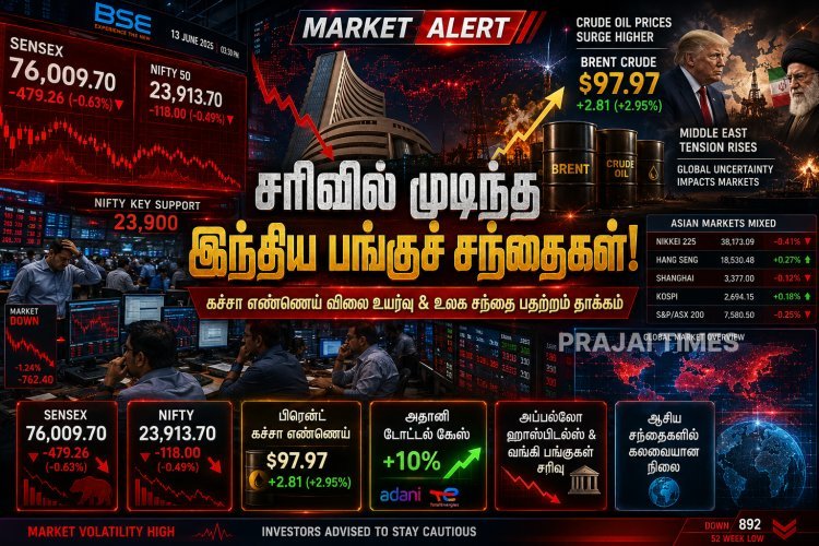 பங்குச் சந்தையில் திடீர் சரிவு.. சென்செக்ஸ் 479 புள்ளிகள் வீழ்ச்சி!