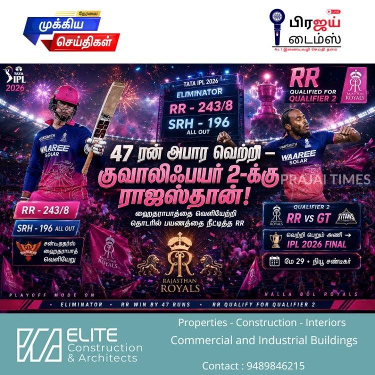 ஹைதராபாத்தை வெளியேற்றிய ராஜஸ்தான்.. IPL எலிமினேட்டரில் 47 ரன்கள் வித்தியாசத்தில் வீழ்த்தி மாபெரும் வெற்றி!