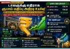 ரிசர்வ் வங்கியின் அறிவிப்பால் ரூபாய் மதிப்பு அதிரடி உயர்வு: டாலருக்கு எதிராக 81 காசுகள் ஏற்றம்