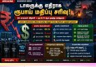 டாலருக்கு எதிராக ரூபாய் கடும் சரிவு: 56 காசுகள் வீழ்ந்து ரூ.95.74 ஆக முடிவு