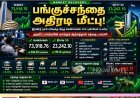 இரு நாள் சரிவுக்கு முற்றுப்புள்ளி: சென்செக்ஸ் 394 புள்ளிகள் ஏற்றம், நிஃப்டி 23,242-ல் நிறைவு