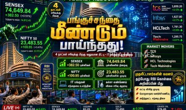 4 நாட்கள் சரிவுக்கு பிறகு அதிரடி மீட்பு.. 383 புள்ளிகள் உயர்ந்த சென்செக்ஸ்!