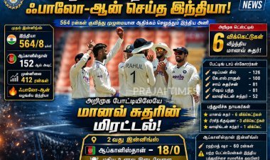ஆப்கானிஸ்தான் 152 ரன்களில் சுருண்டது: அறிமுக போட்டியிலேயே 6 விக்கெட் வீழ்த்தி அசத்திய மானவ் சுதர்