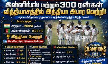 ஆப்கானிஸ்தானை இன்னிங்ஸ் மற்றும் 300 ரன்கள் வித்தியாசத்தில் வீழ்த்திய இந்தியா: அறிமுக வீரர் மானவ் சுதர் அசத்தல்