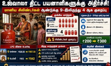 உஜ்வாலா திட்ட பயனாளிகளுக்கு அதிர்ச்சி: மானிய எரிவாயு சிலிண்டர்கள் ஆண்டுக்கு 4 ஆக குறைப்பு
