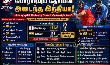 டி20 உலகக் கோப்பை பயிற்சி ஆட்டம்: இந்தியாவை 5 ரன்கள் வித்தியாசத்தில் வீழ்த்திய இங்கிலாந்து