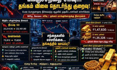 பங்குச்சந்தை சரிவு; தங்கம் விலை தொடர்ந்து குறைவு: முதலீட்டாளர்கள் எச்சரிக்கையுடன் காத்திருப்பு