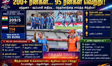 மந்தனாவின் அரை சதம், இந்தியாவின் 209 ரன்கள்: நெதர்லாந்தை 95 ரன்கள் வித்தியாசத்தில் வீழ்த்திய இந்திய மகளிர் அணி!