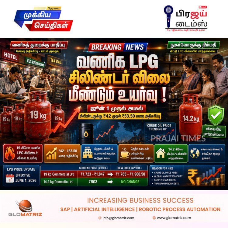வணிக LPG சிலிண்டர் விலை உயர்வு.. ஜூன் 1 முதல் புதிய கட்டணம் அமல்!