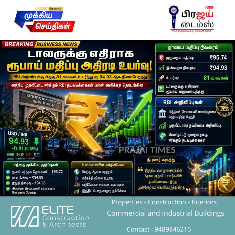 ரிசர்வ் வங்கியின் அறிவிப்பால் ரூபாய் மதிப்பு அதிரடி உயர்வு: டாலருக்கு எதிராக 81 காசுகள் ஏற்றம்