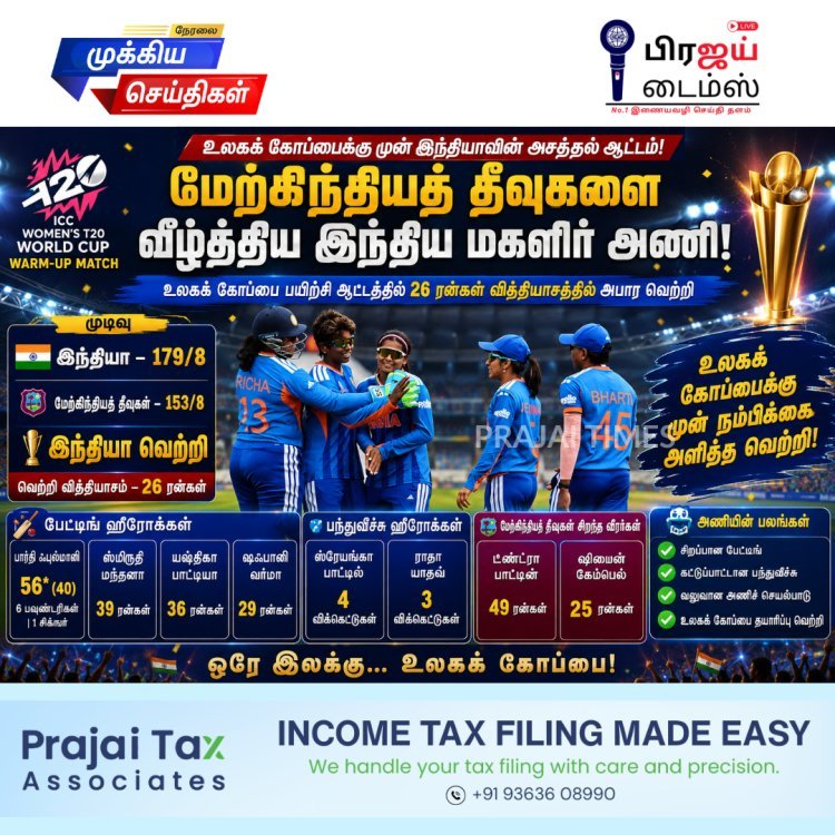 மகளிர் டி20 உலகக் கோப்பை பயிற்சி ஆட்டம்: மேற்கிந்தியத் தீவுகளை 26 ரன்கள் வித்தியாசத்தில் வீழ்த்திய இந்தியா