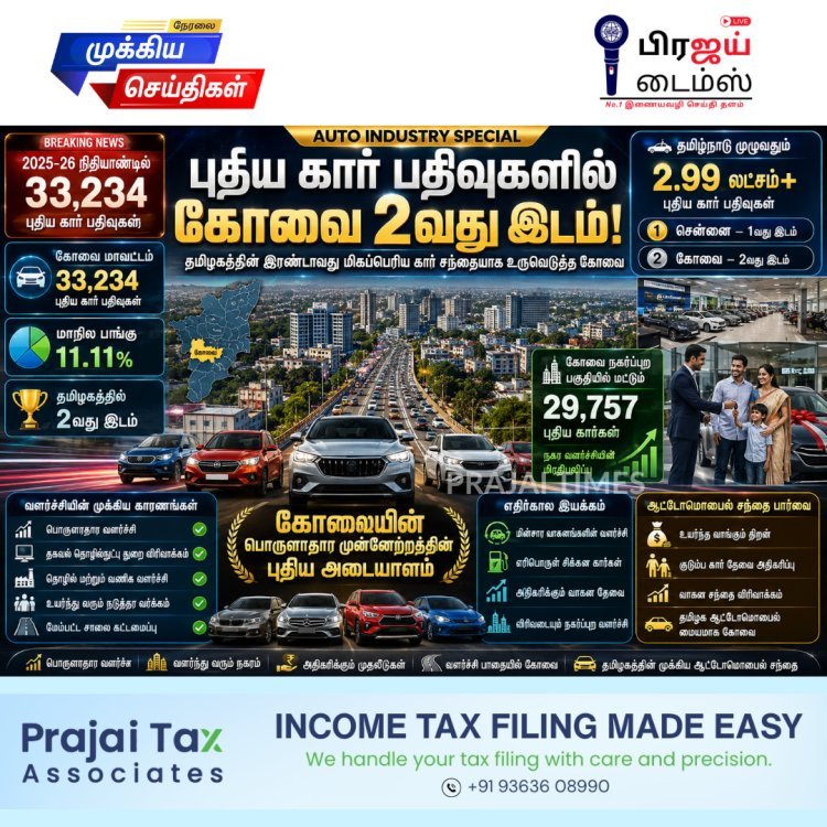புதிய கார் பதிவில் கோவை அசத்தல்: மாநில அளவில் 2வது இடம் பிடித்தது