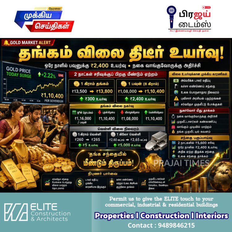 தங்கம் விலையில் திடீர் ஏற்றம்: ஒரே நாளில் பவுனுக்கு ரூ.2,400 உயர்வு