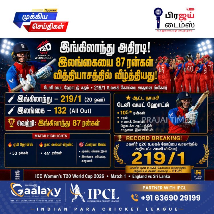 மகளிர் டி20 உலகக் கோப்பை: இலங்கையை 87 ரன்கள் வித்தியாசத்தில் வீழ்த்தி இங்கிலாந்து அபார வெற்றி