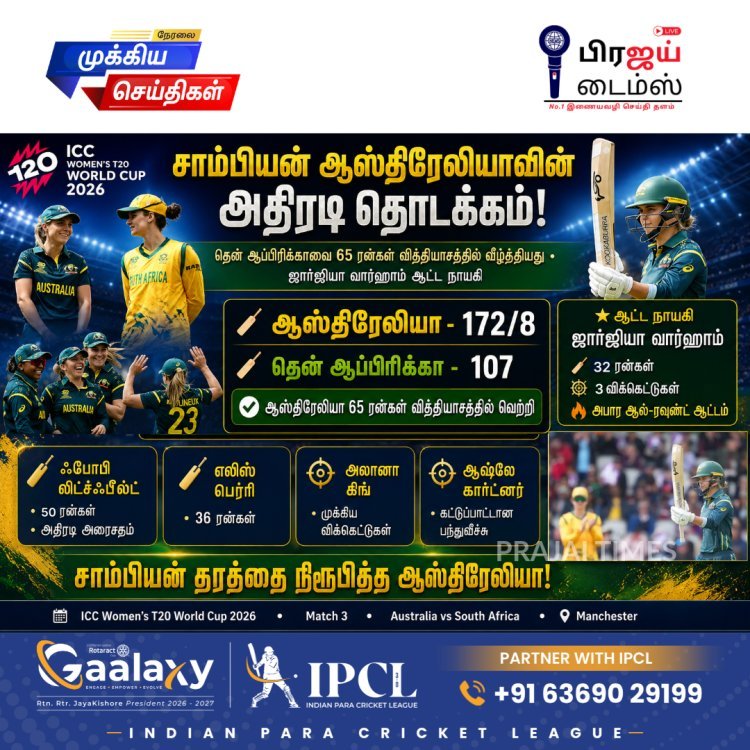 மகளிர் டி20 உலகக் கோப்பை: தென் ஆப்பிரிக்காவை 65 ரன்கள் வித்தியாசத்தில் வீழ்த்தி ஆஸ்திரேலியா அபார தொடக்கம்