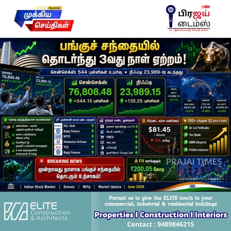 தொடர்ந்து 3வது நாளாக உயர்ந்த இந்திய பங்குச் சந்தை: சென்செக்ஸ் 544 புள்ளிகள் ஏற்றம்