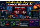 கச்சா எண்ணெய் விலை உயர்வு எதிரொலி: சரிவில் முடிந்த இந்திய பங்குச் சந்தை... ரூபாய் மதிப்பும் வீழ்ச்சி!