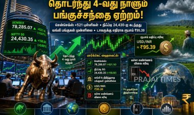 பங்குச்சந்தை 4-வது நாளாக உயர்வு... சென்செக்ஸ் 78,285 புள்ளியில் நிறைவு, டாலருக்கு எதிராக ரூபாய் சரிவு!