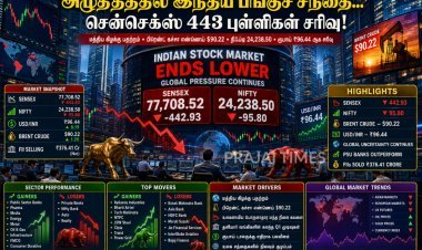 கச்சா எண்ணெய் விலை உயர்வு எதிரொலி: சரிவில் முடிந்த இந்திய பங்குச் சந்தை... ரூபாய் மதிப்பும் வீழ்ச்சி!