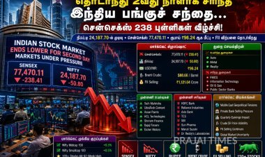 இந்திய பங்குச் சந்தை தொடர்ந்து 2வது நாளாக சரிவு... சென்செக்ஸ் 238 புள்ளிகள் வீழ்ச்சி!