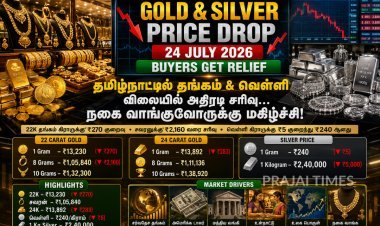 தங்கம், வெள்ளி விலையில் அதிரடி சரிவு! சவரனுக்கு ₹2,160 குறைந்து நகை வாங்குவோருக்கு நிம்மதி
