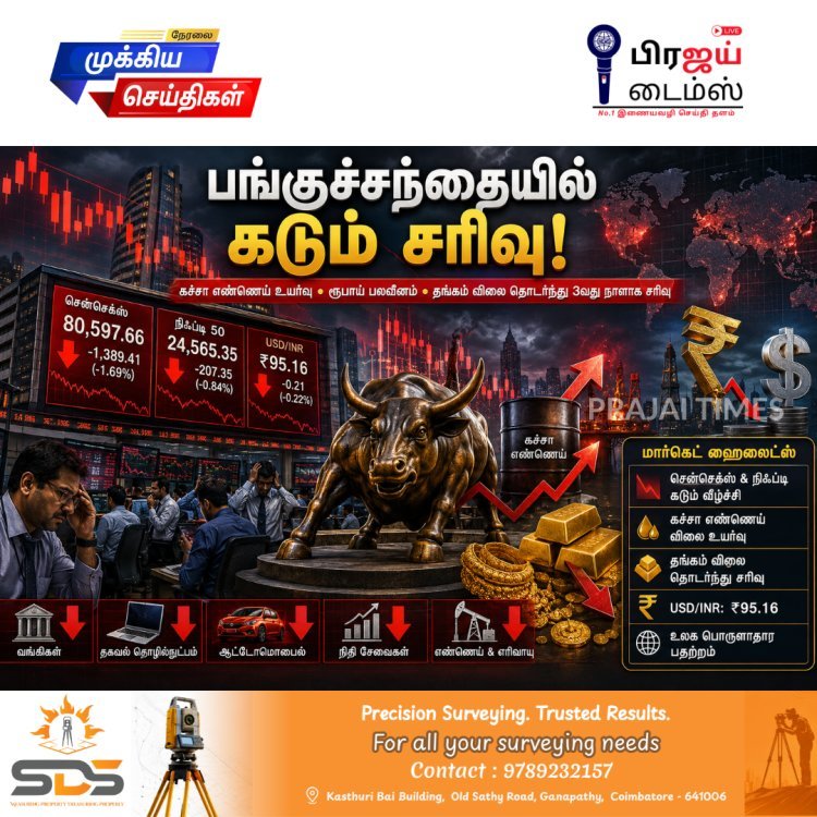 3 மாதங்களில் இல்லாத சரிவு... பங்குச்சந்தை வீழ்ச்சி, ரூபாய் மதிப்பு குறைவு, தங்கம் விலையும் தொடர்ந்து சரிவு!