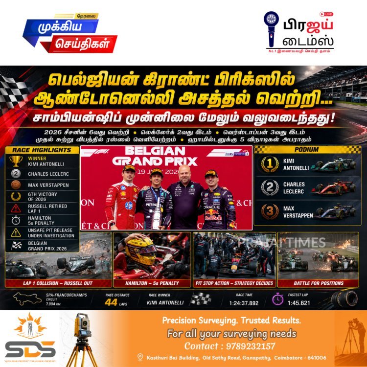 பெல்ஜியன் கிராண்ட் பிரிக்ஸில் சாம்பியன் ஆன ஆன்டோனெல்லி... ஹாமில்டன் - ரஸ்ஸல் மோதல் பரபரப்பு!