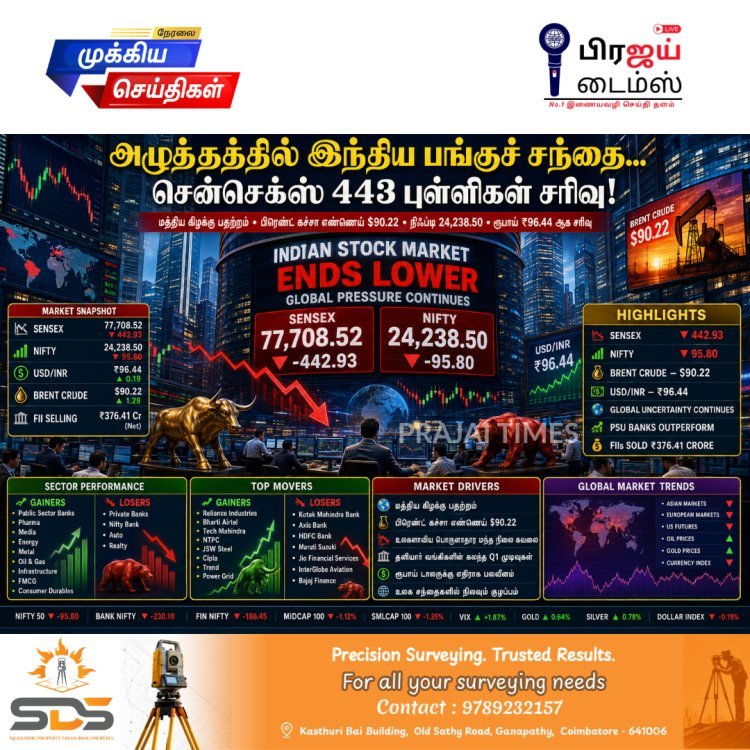 கச்சா எண்ணெய் விலை உயர்வு எதிரொலி: சரிவில் முடிந்த இந்திய பங்குச் சந்தை... ரூபாய் மதிப்பும் வீழ்ச்சி!