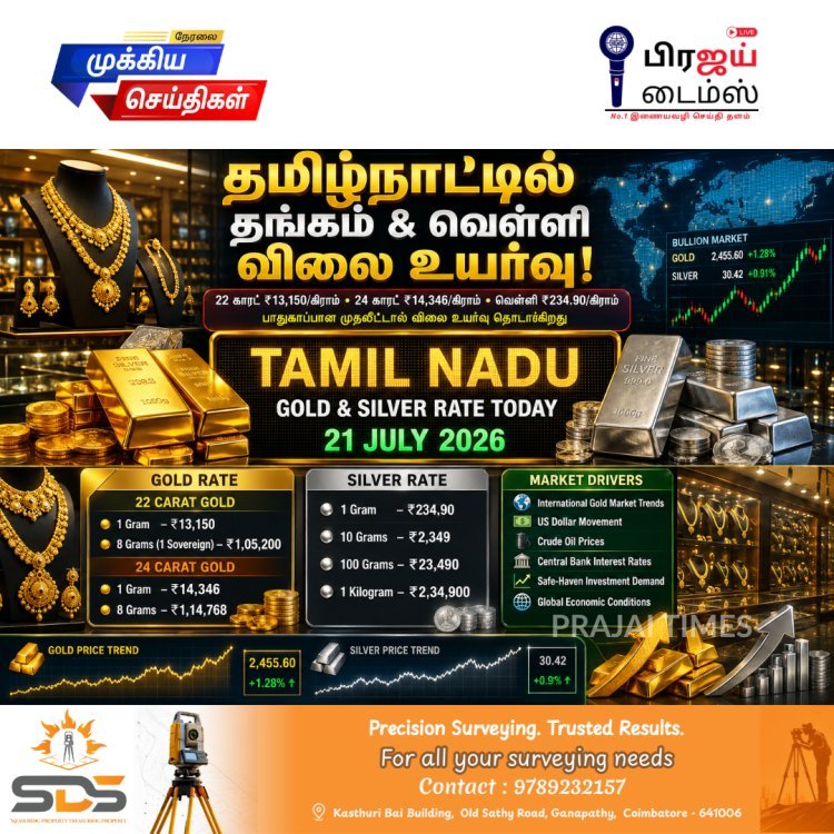 தமிழ்நாட்டில் இன்று தங்கம் & வெள்ளி விலை உயர்வு... ஒரு சவரன் தங்கம் ₹1,05,200!