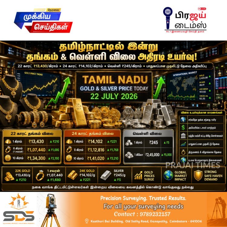 தமிழ்நாட்டில் இன்று தங்கம் & வெள்ளி விலை உயர்வு... ஒரு சவரன் தங்கம் ₹1,07,440!