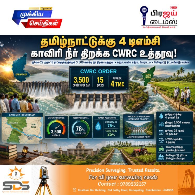 காவிரி விவகாரம்: தமிழ்நாட்டுக்கு 4 டிஎம்சி தண்ணீர் திறக்க கர்நாடகாவுக்கு CWRC உத்தரவு