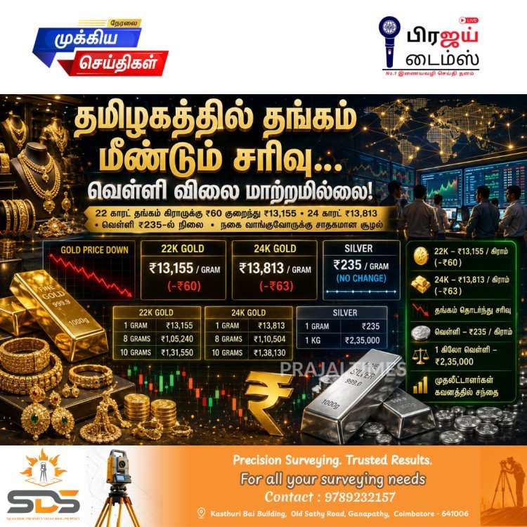 தமிழகத்தில் இன்றைய தங்கம் மற்றும் வெள்ளி விலை: தங்கம் மீண்டும் சரிவு – வெள்ளி விலையில் மாற்றமில்லை