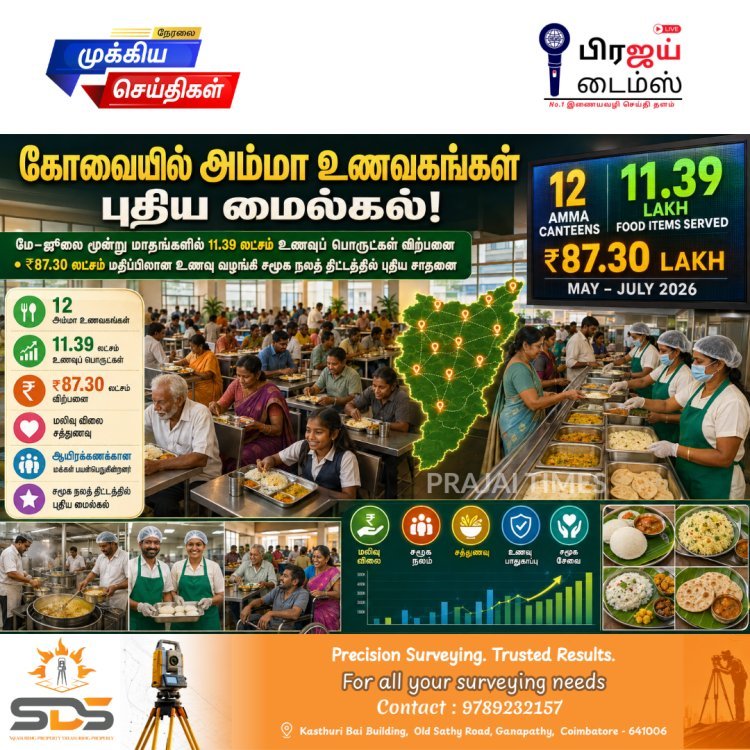 கோவையில் அம்மா உணவகங்கள் புதிய சாதனை: 3 மாதங்களில் 11.39 லட்சம் உணவுப் பொருட்கள் விற்பனை