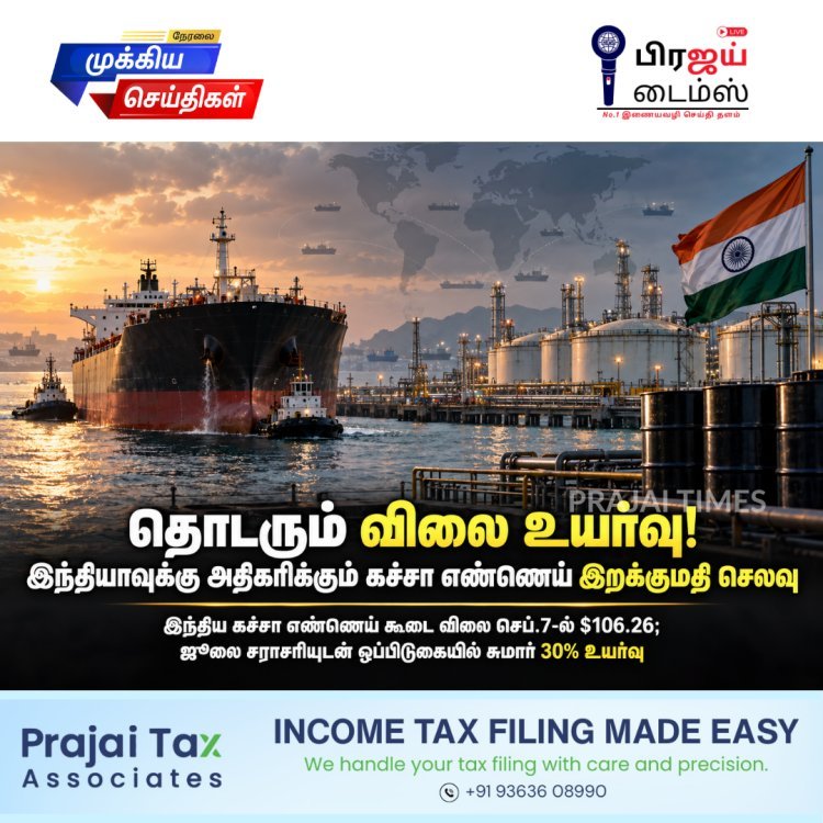 தொடரும் விலை உயர்வு! இந்தியாவுக்கு அதிகரிக்கும் கச்சா எண்ணெய் இறக்குமதி செலவு