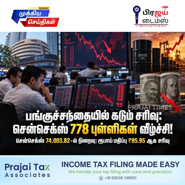 பங்குச்சந்தையில் கடும் சரிவு: சென்செக்ஸ் 778 புள்ளிகள் வீழ்ச்சி; ரூபாயும் சரிவு