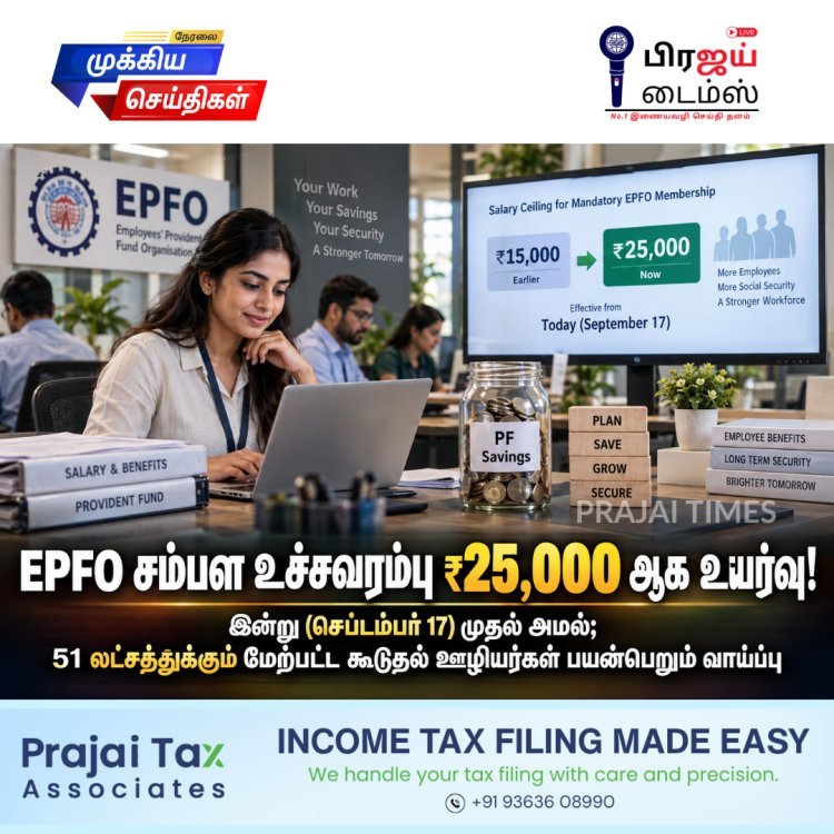 இன்று (செப்டம்பர் 17) முதல் EPFO சம்பள உச்சவரம்பு ₹25,000 ஆக உயர்வு